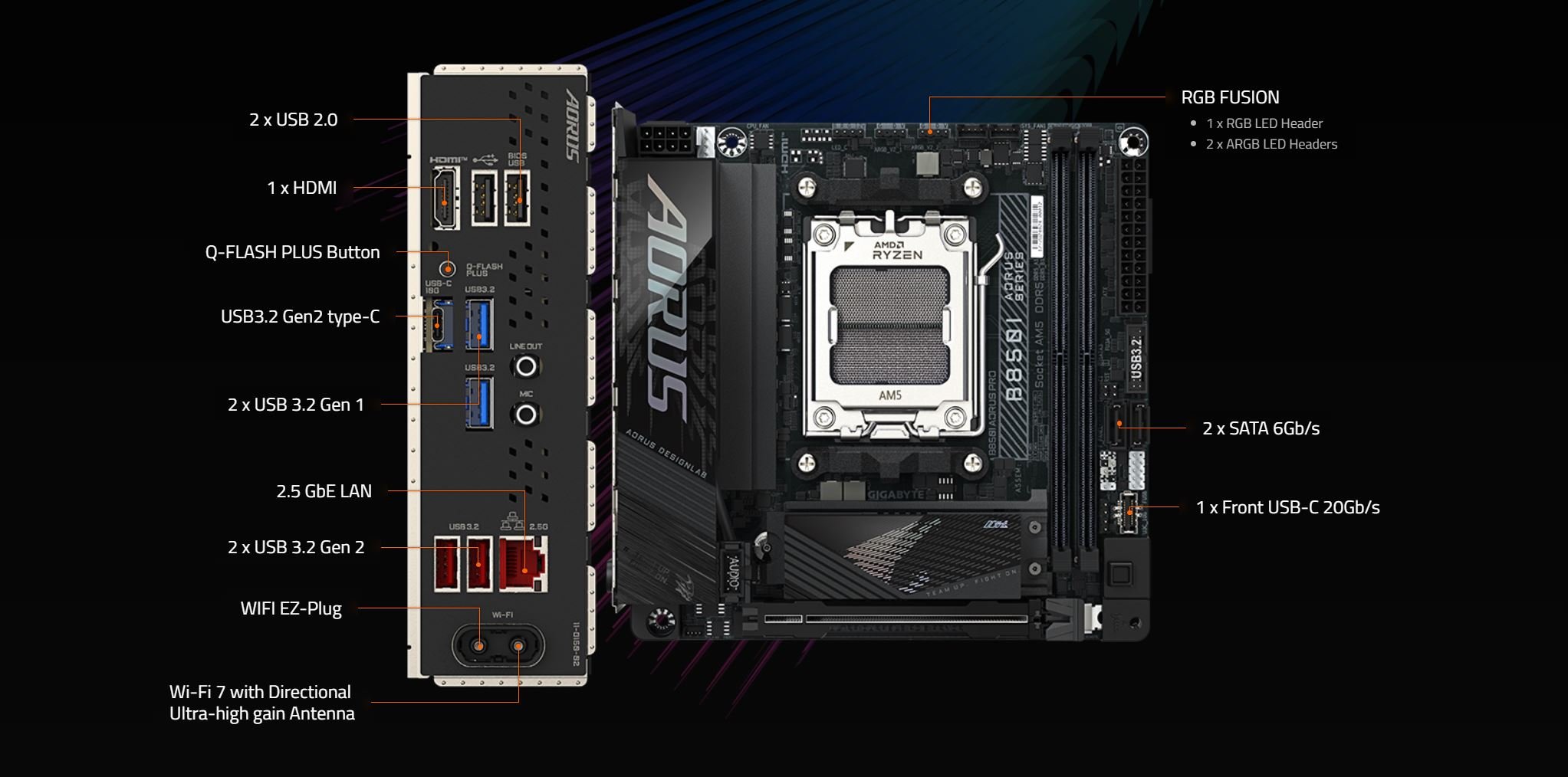 Thoughts on the new GIGABYTE B850i Aorus Pro Motherboard : r